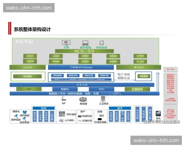 媒资管理平台智能化升级，实现素材高效检索与复用。